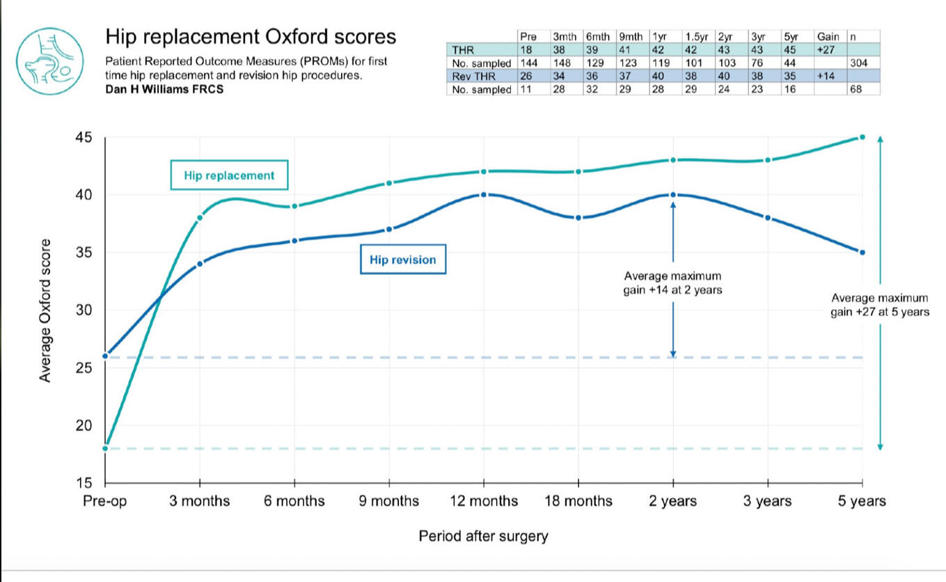 Click to track your Clinical outcomes