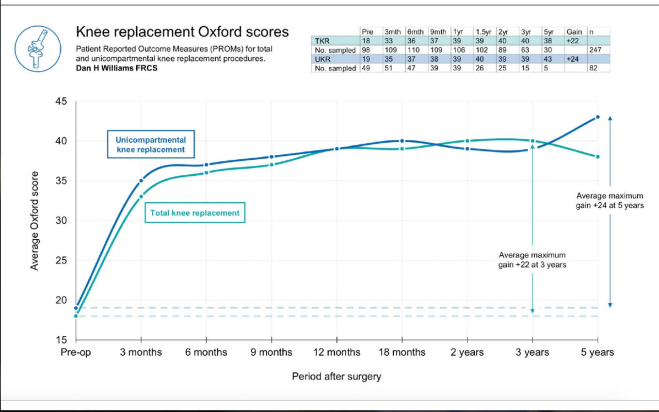 Click to track your Clinical outcomes